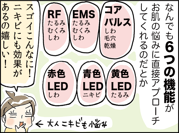 なんでも6つの機能がお肌の悩みに直接アプローチしてくれるのだとか「スゴイこんなに！ニキビにも効果があるの嬉しい！」