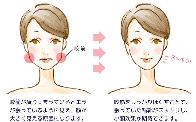 表情筋をマッサージしてフェイスラインをスッキリ